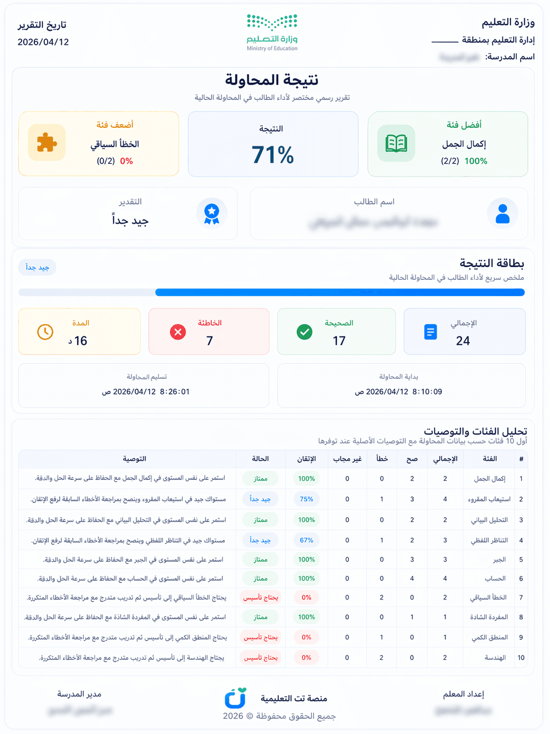 مثال لنتيجة محاولة القدرات في منصة ت